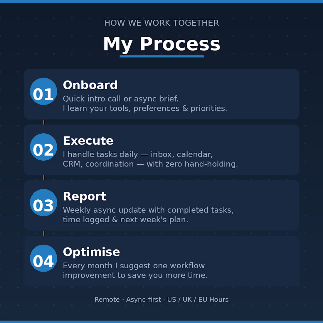 Cover image for Graphic 3 — Process
My 4-step