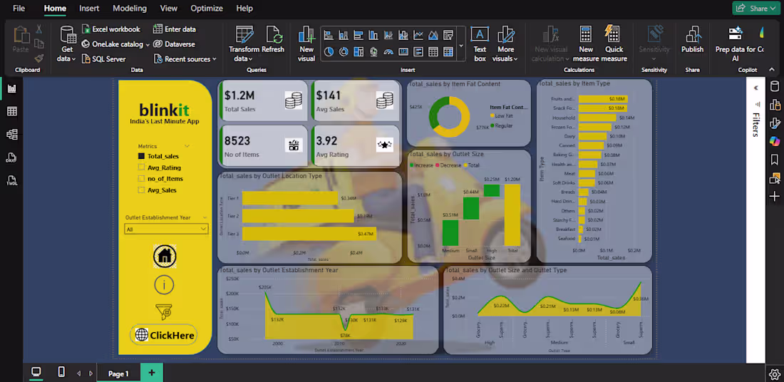 Cover image for Created an interactive Power BI