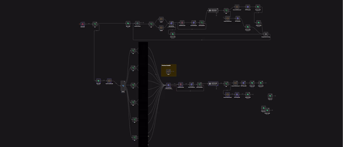 Cover image for AI-Driven Outbound Calling System