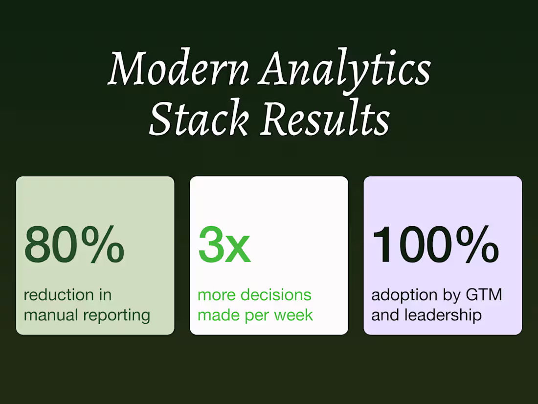 Cover image for Modern Analytics Stack for Hypergrowth GTM Team