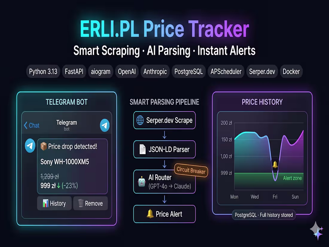 Cover image for ERLI.PL Price Tracker: AI E-Commerce Price Intelligence