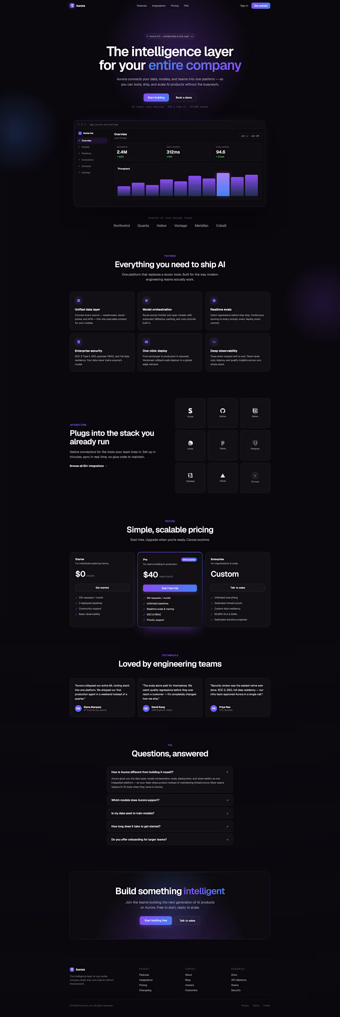 Cover image for Aurora AI is a concept