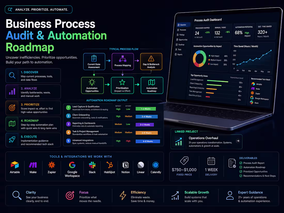 Cover image for Business Process Audit & Automation Roadmap
