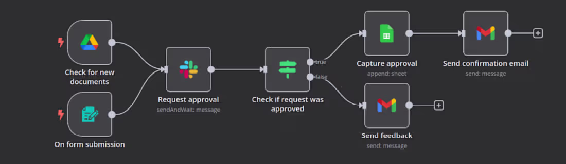Cover image for GitHub - TrupeshMandani/calgarychauffeurservices
