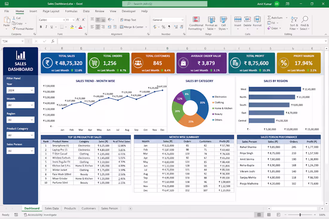 Cover image for Developed a professional Excel Sales