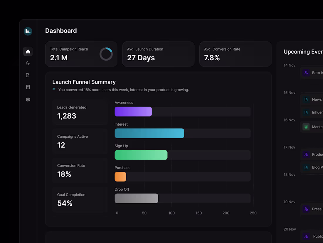 Cover image for Product Launch Dashboard