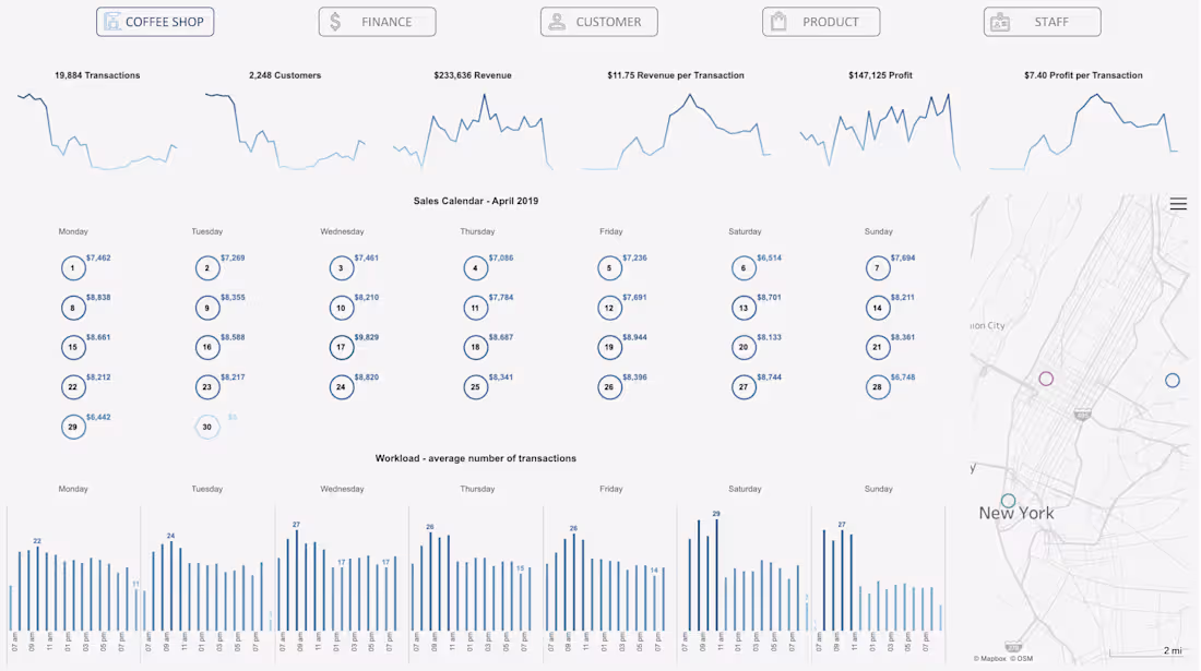 Cover image for KPI Dashboard: Operations