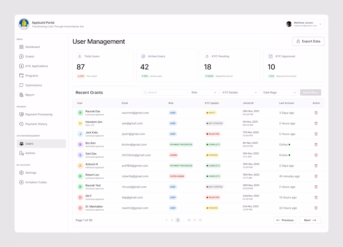 Cover image for HDF Portal Admin