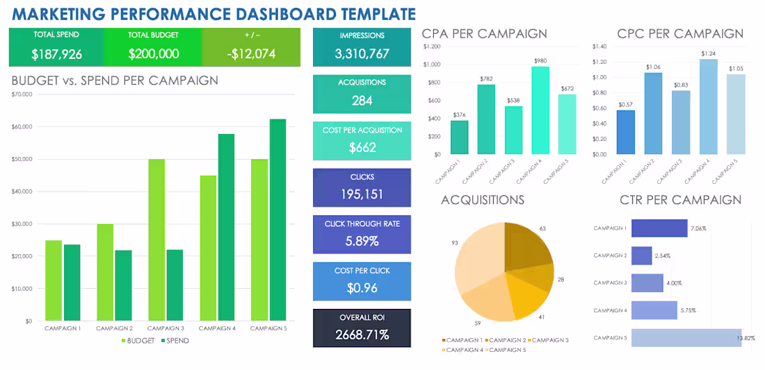 Cover image for This Customer & Marketing Analytics