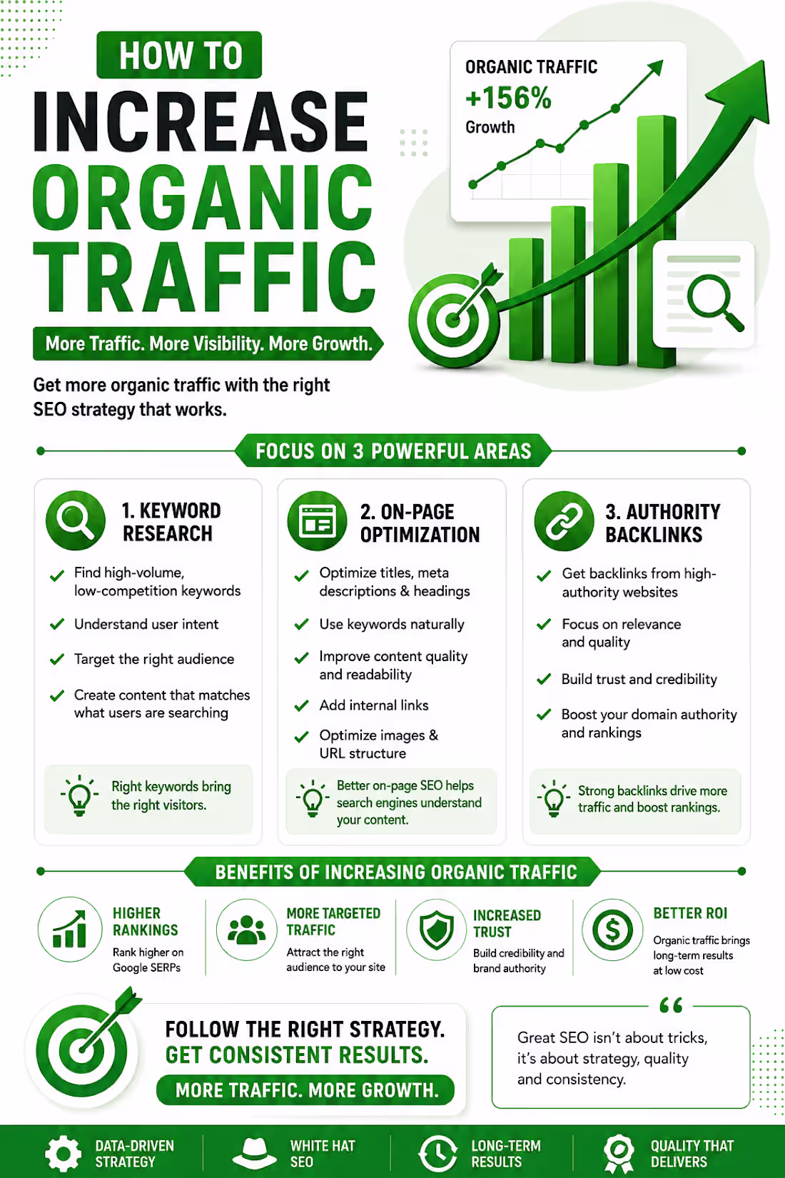 Cover image for HOW TO INCREASE ORGANIC TRAFFIC
More