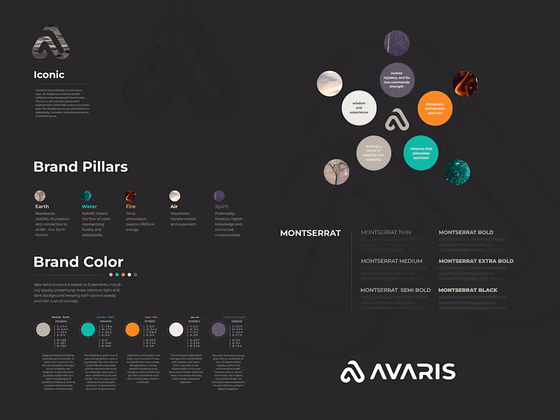 Cover image for Brand Design | Avaris