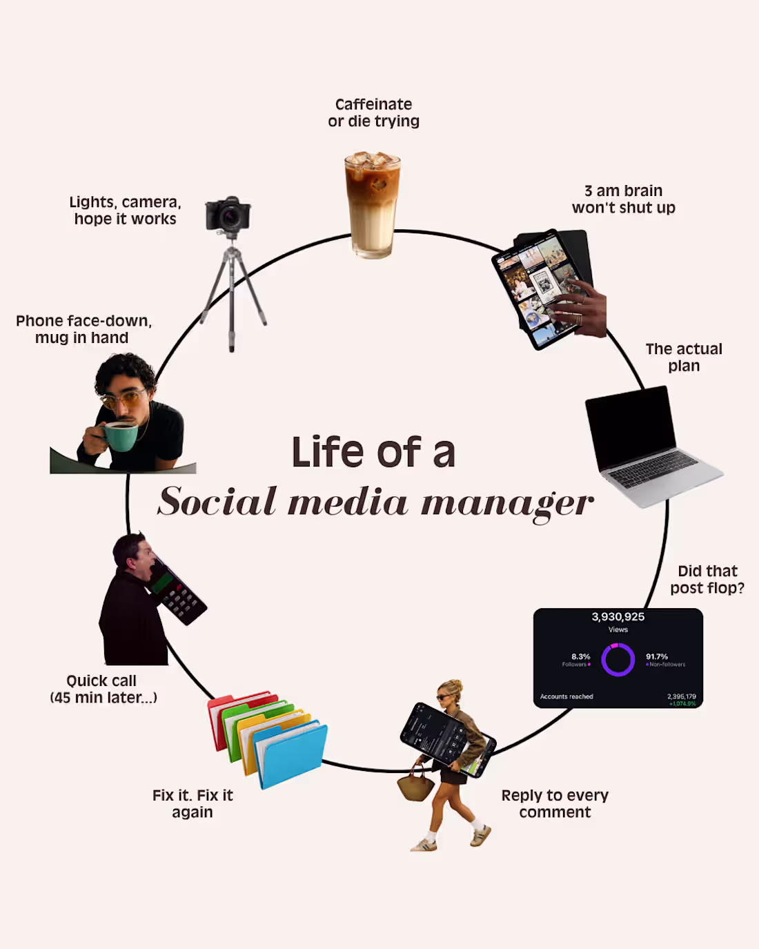Cover image for Life of a Social Media