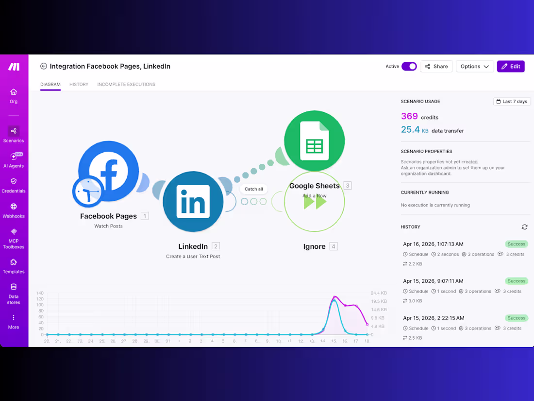 Cover image for Automated Crossposting System (Facebook →