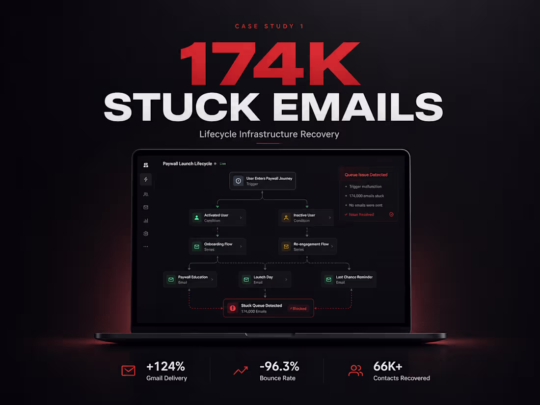 Cover image for Email System Overhaul for AI Companion App