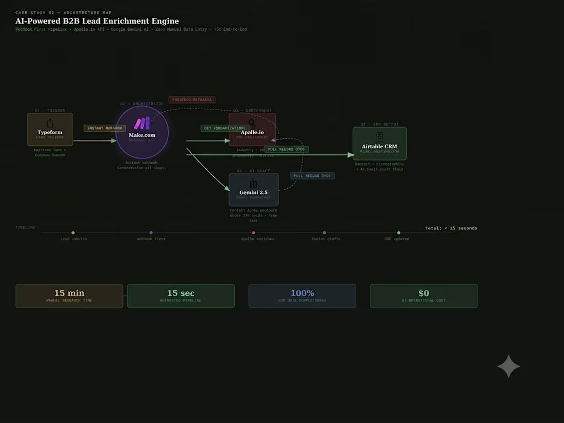 Cover image for AI - Powered WhatsApp Voice