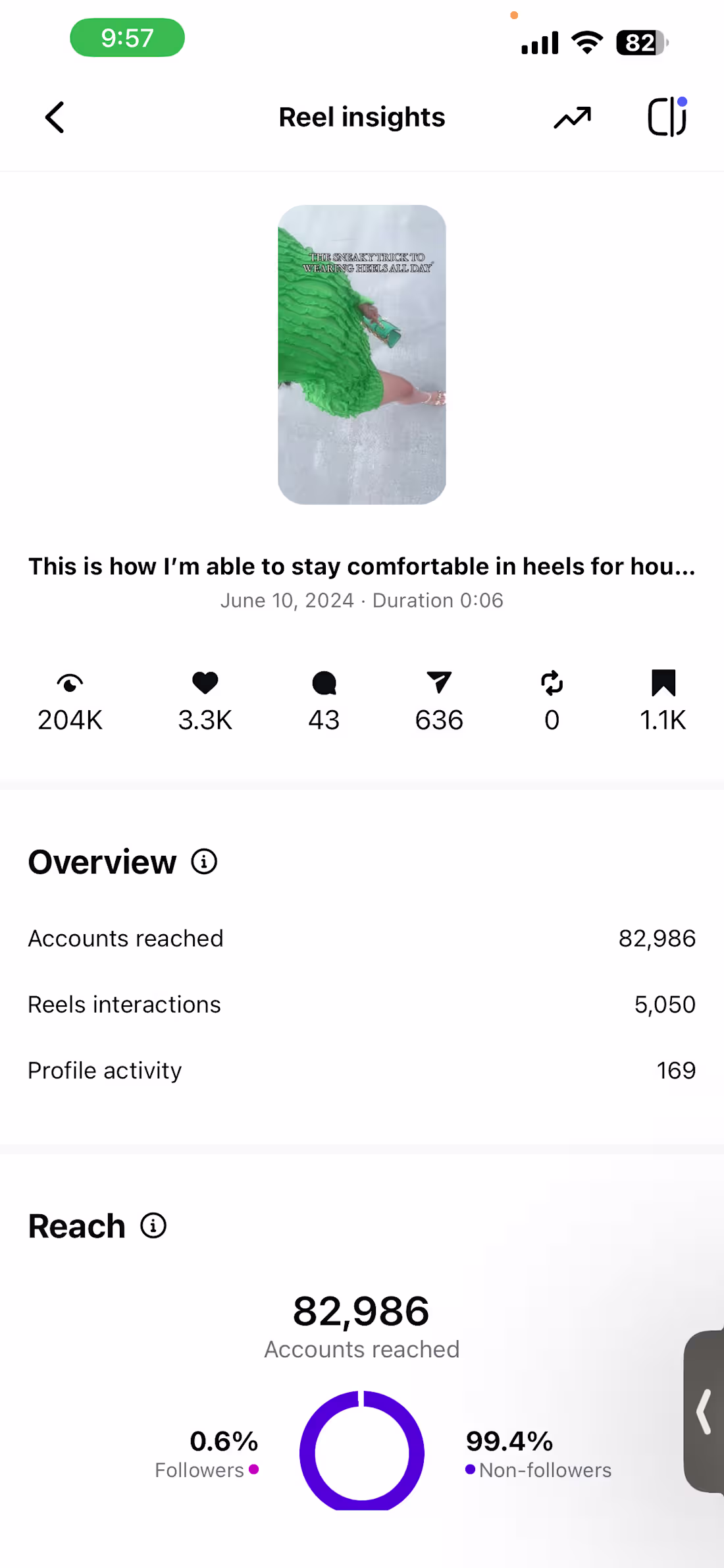 Cover image for Viral Instagram Reel created for DreamPairs with 100% organi...