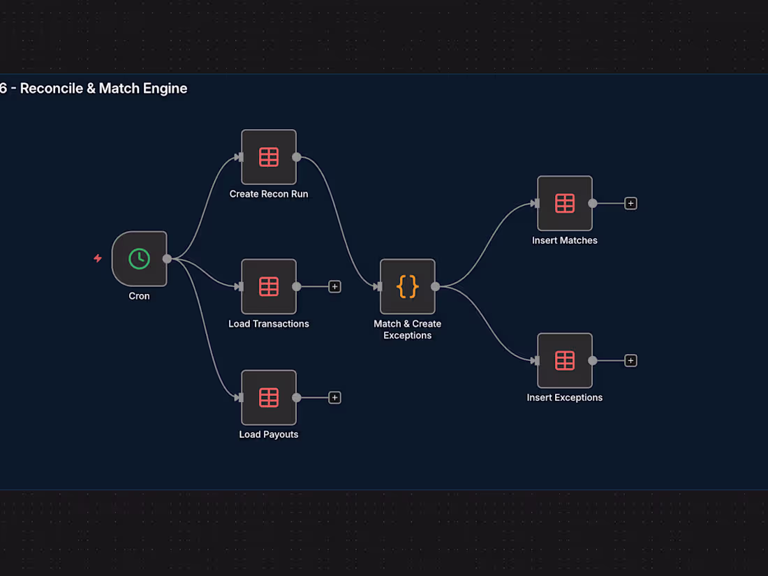 Cover image for Multi-Processor Payment Reconciliation Automation