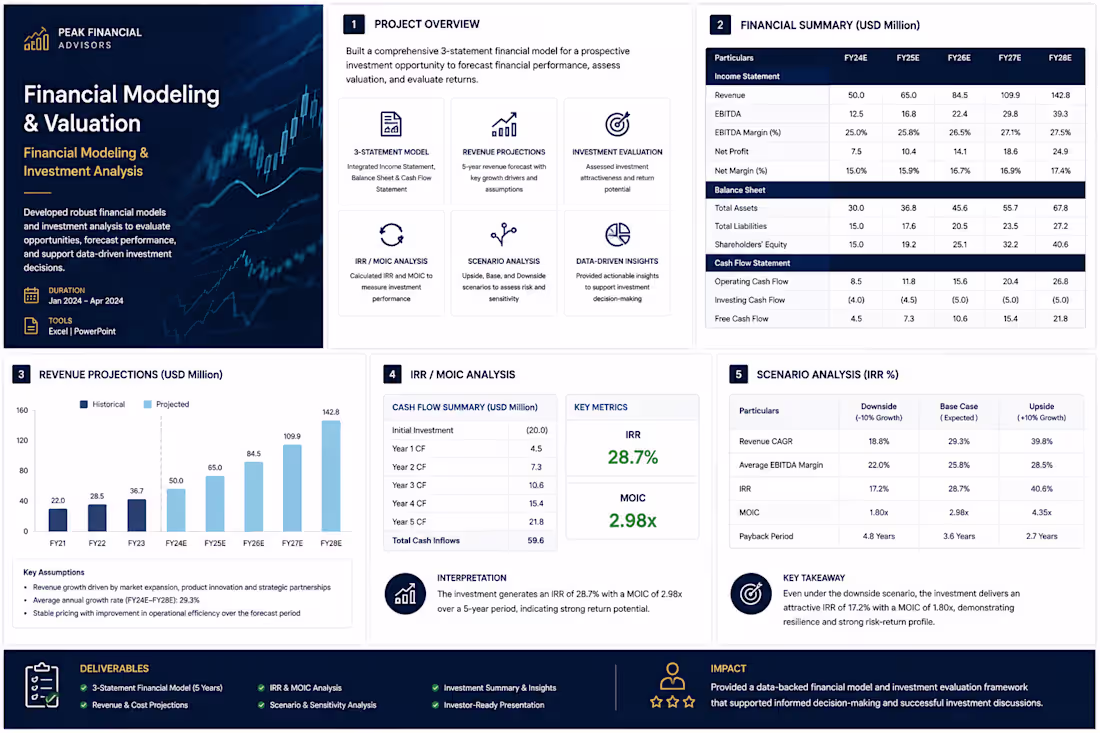 Cover image for Financial Modelling