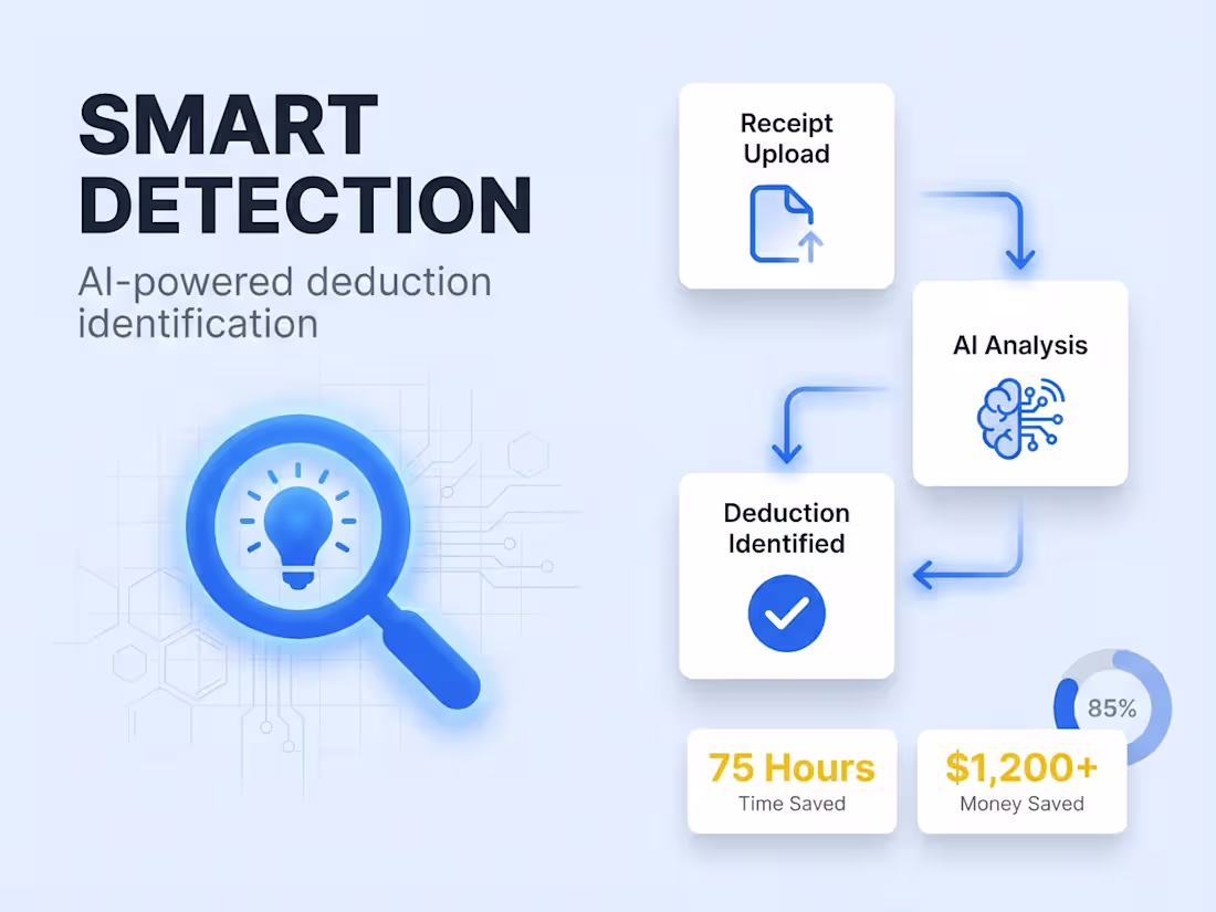 Cover image for (Taxwise)-A tax automation platform that detects and audits ...