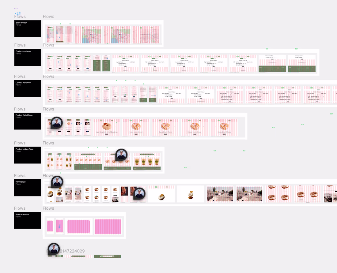 Cover image for Do you like project documentation? This is my work on an int...