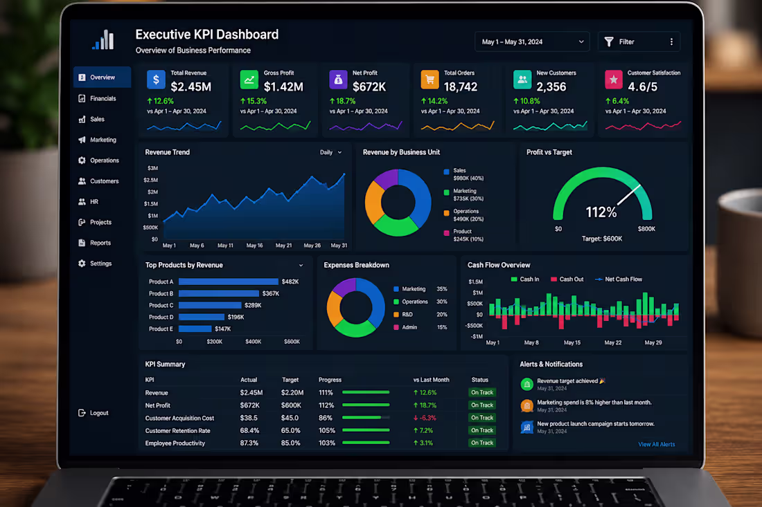 Cover image for Title:

📊 Executive KPI Dashboard
Description:
Built an