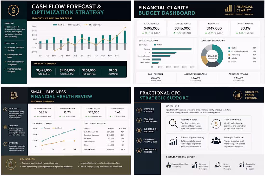 Cover image for Strategic finance work focused on