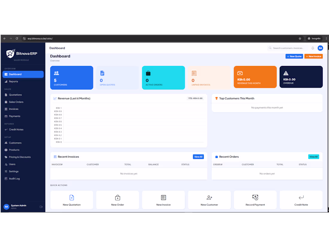 Cover image for Custom ERP Development | Automate & Scale Your Business 