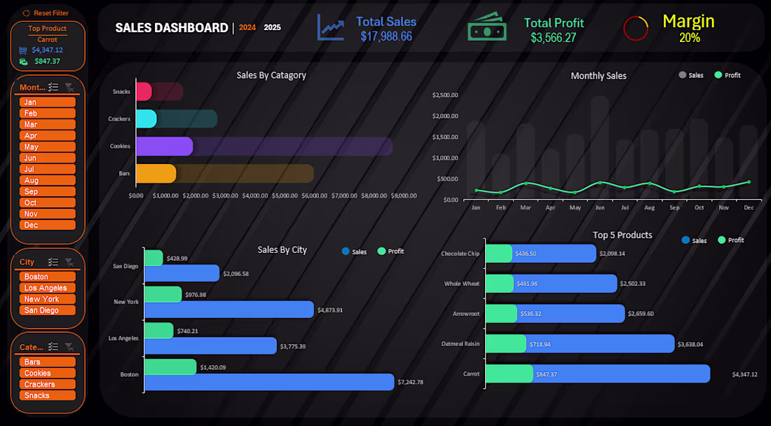 Cover image for Sales Performance Dashboard (Excel)
Interactive Excel