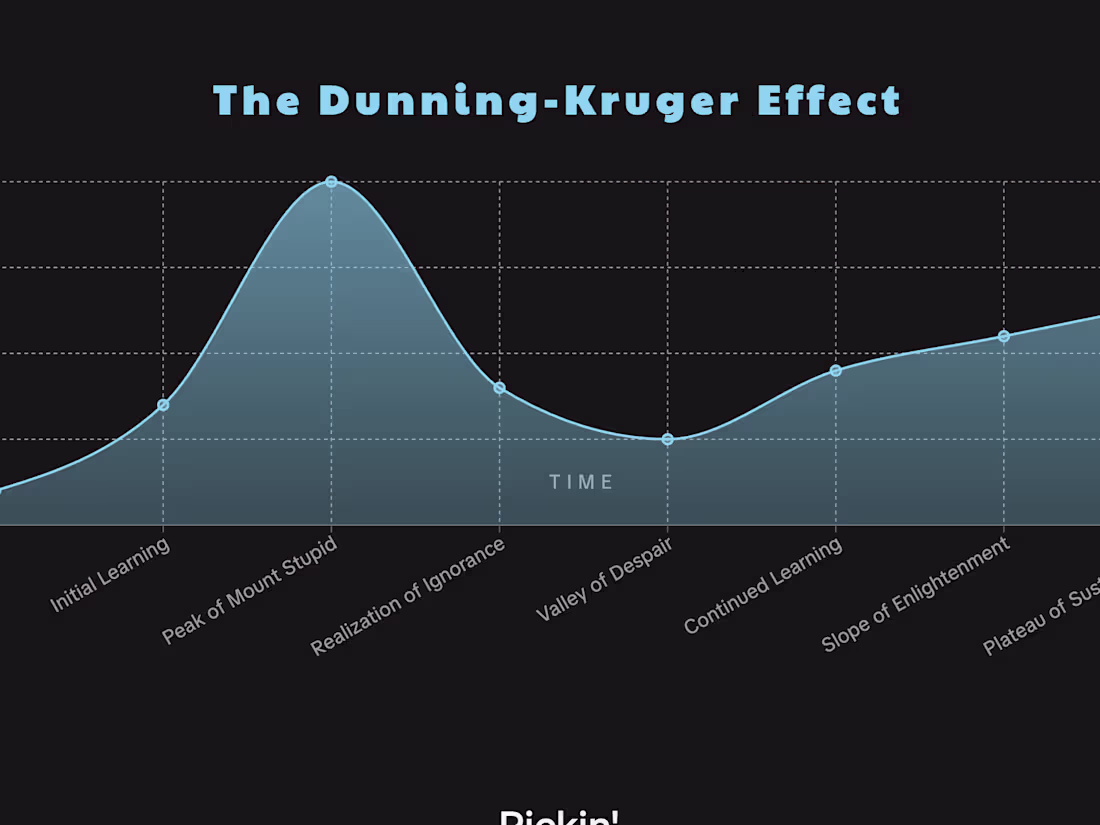 Cover image for Custom Animated Charts