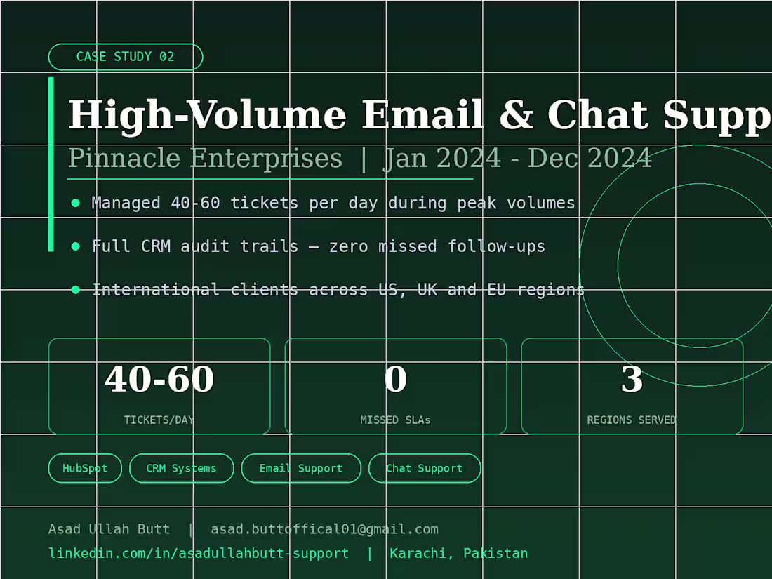 Cover image for High-Volume Email & Chat Support