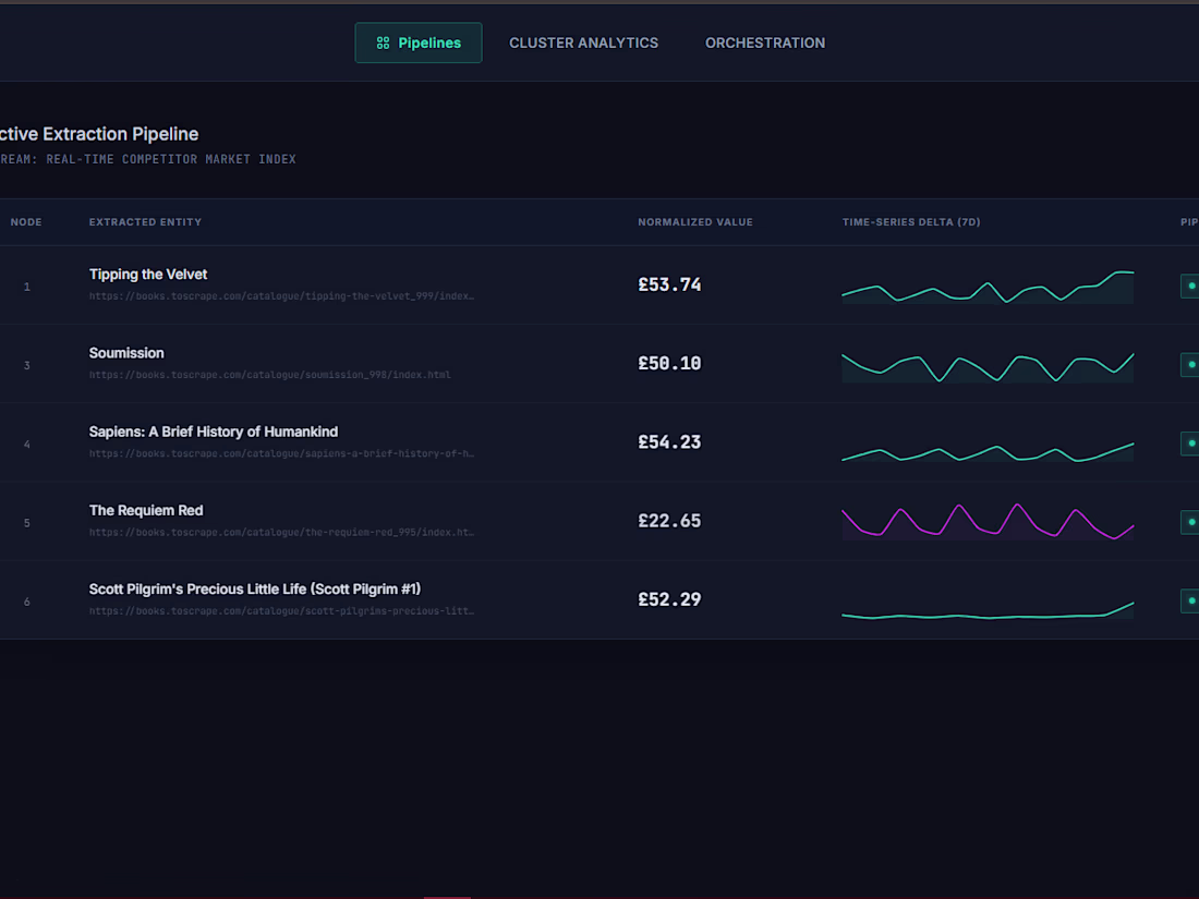 Cover image for Market Delta is a data