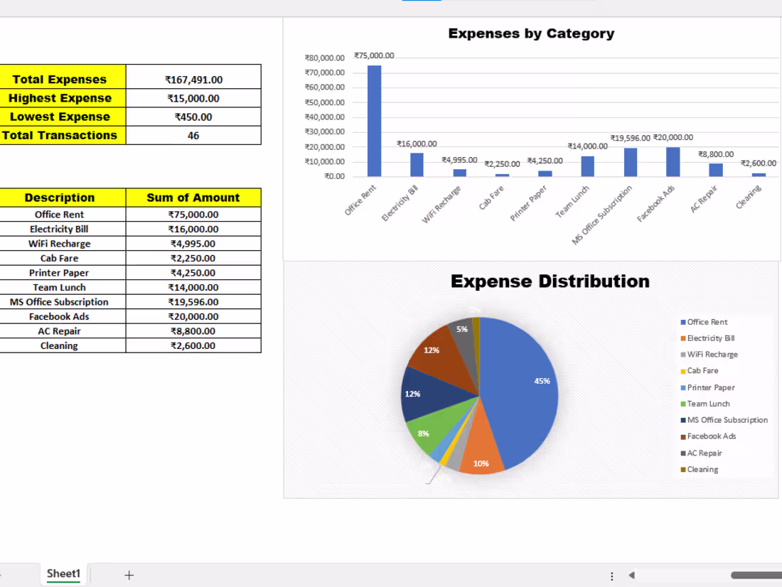 Cover image for Created a professional Monthly Expense