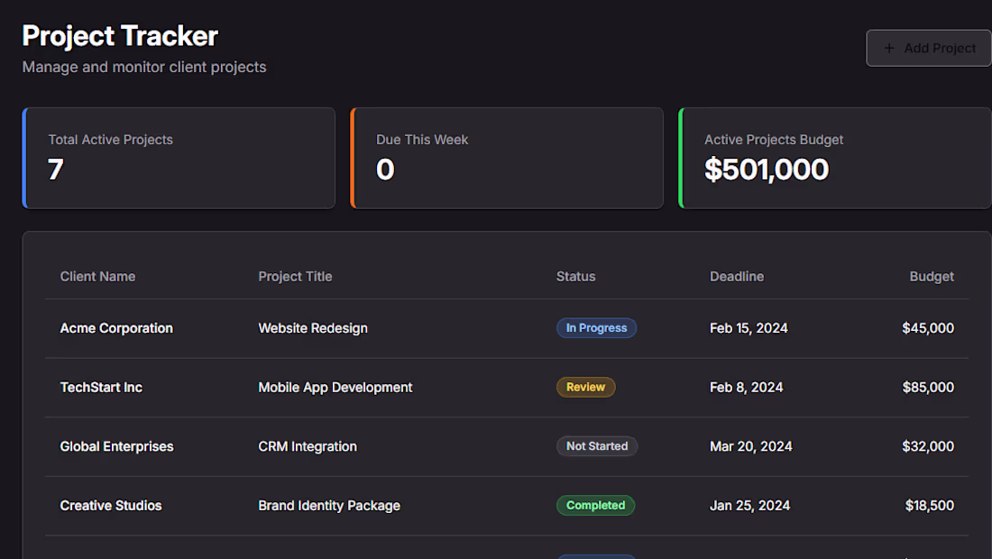 Cover image for Project Tracker Dashboard