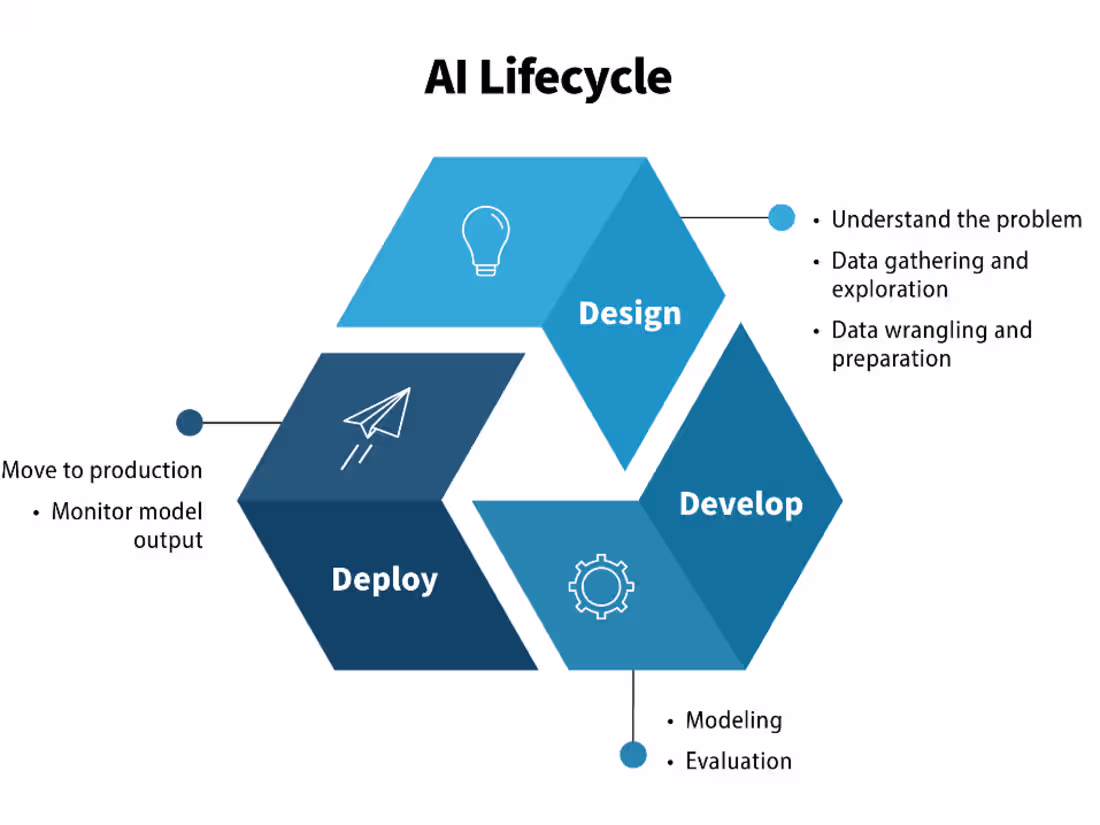 Cover image for AI function website