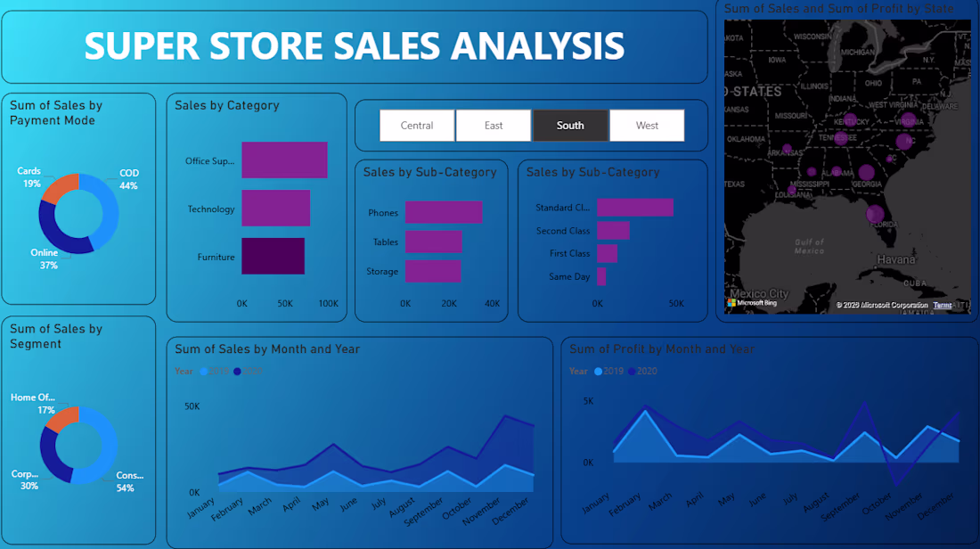 Cover image for Built a comprehensive sales analytics