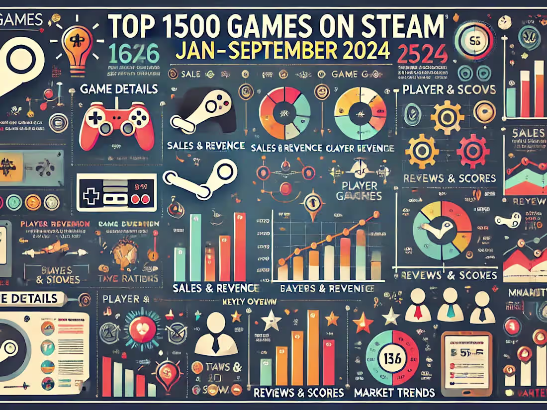 Cover image for Top 1500 games released in 2024