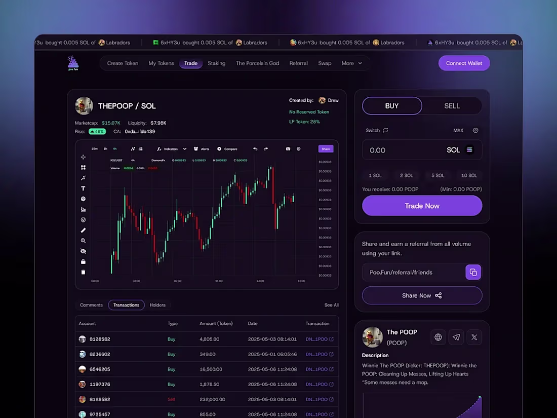 Cover image for Crypto Dashboard - Trade Page