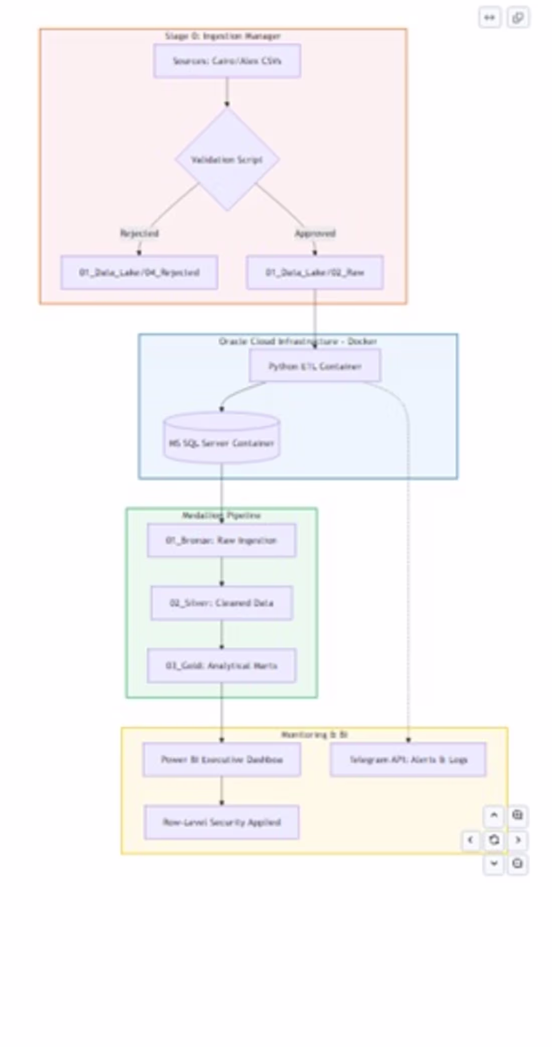 Cover image for Project Title:
Advanced Data Warehouse Optimization
