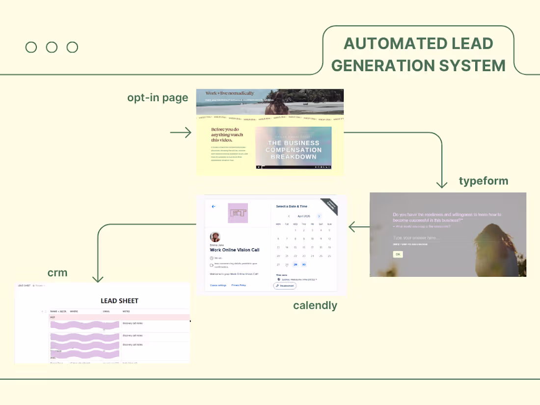 Cover image for Automated Lead Pipeline — Typeform