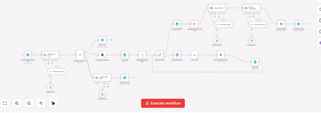 Cover image for AI Resume Analysis & Automation