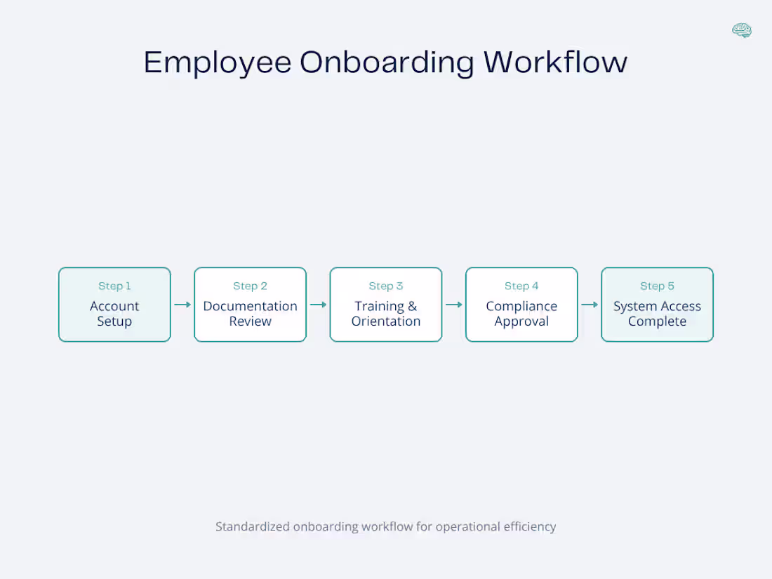 Cover image for Employee onboarding workflow designed to