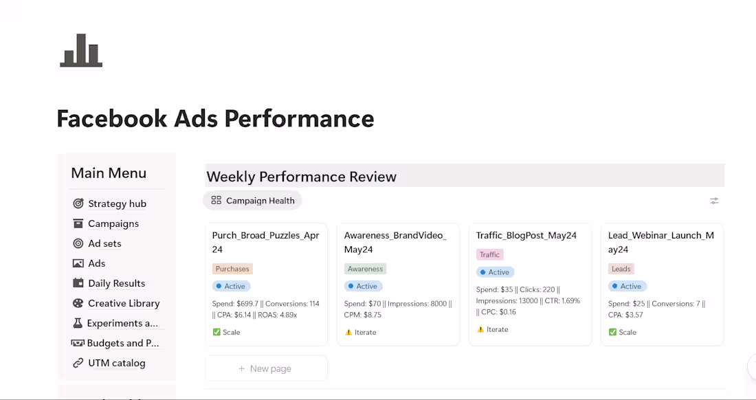 Cover image for Facebook Ads Performance Notion