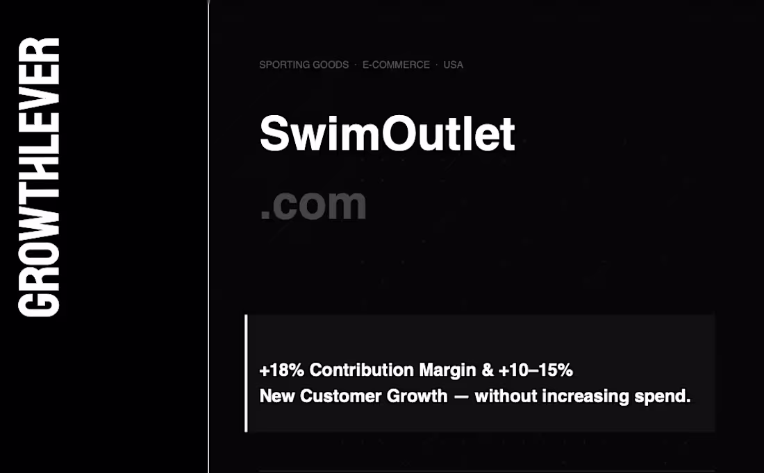 Cover image for +18% Contribution Margin & +10–15%