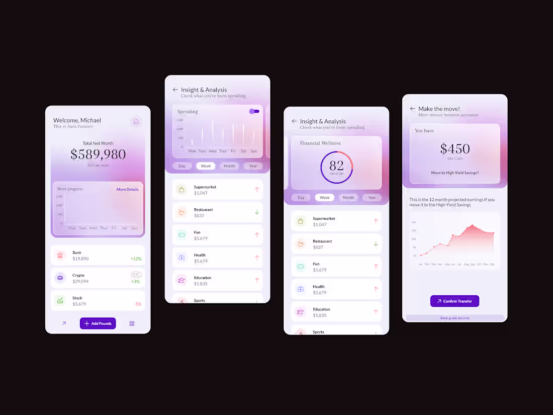 Cover image for UX Design for Aura Finance