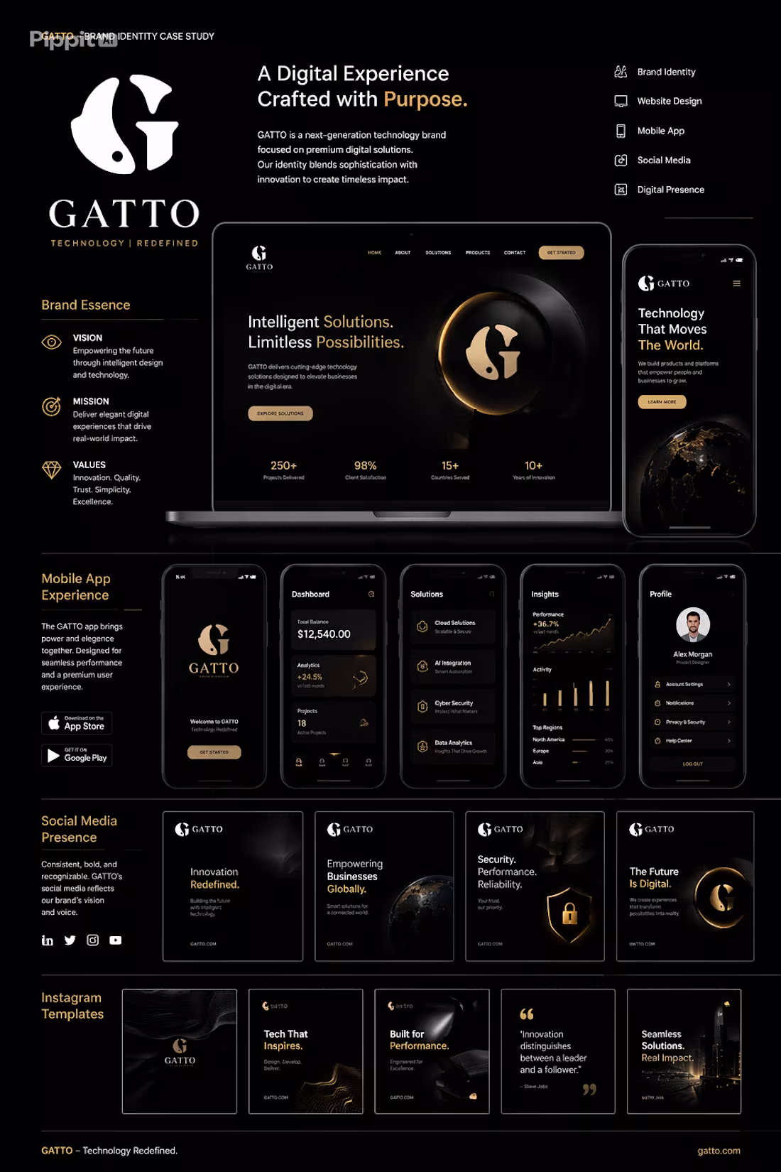 Cover image for Premium Lifestyle Brand - GATTO
Elegance