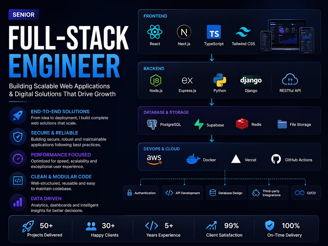 Cover image for Senior Full-Stack Developer
I help businesses