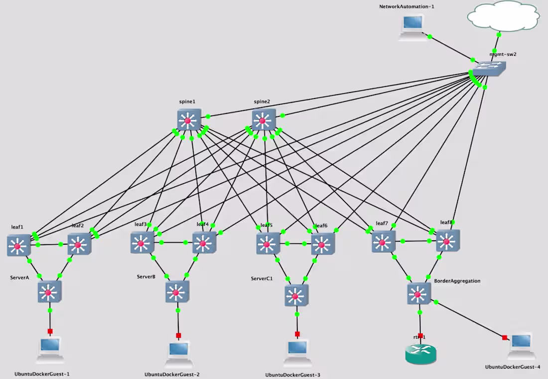 Cover image for Perfect for NetDevOps, Network Automation,
