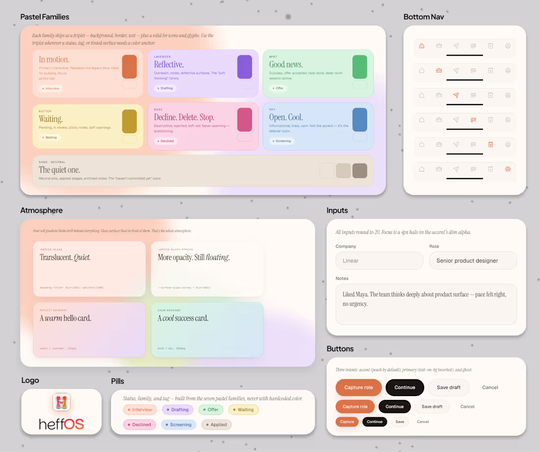 Cover image for Design System Build