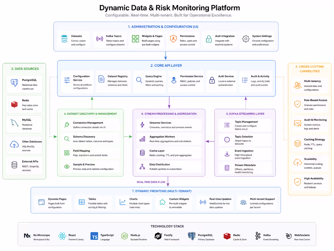Cover image for Dynamic Data & Risk Monitoring