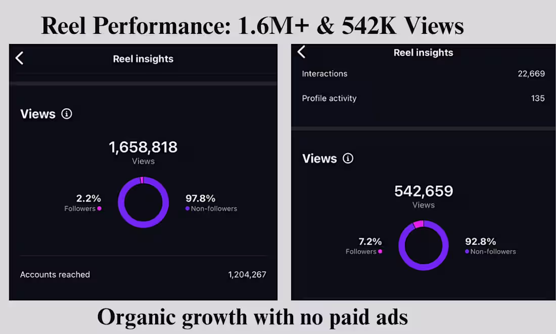 Cover image for Instagram Growth That Took Inclusively Remote Viral